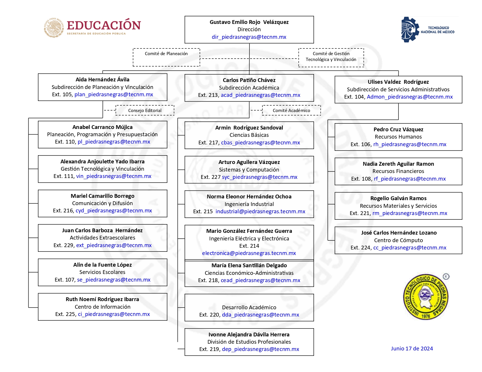 Organigrama - Instituto Tecnologico de Piedras Negras